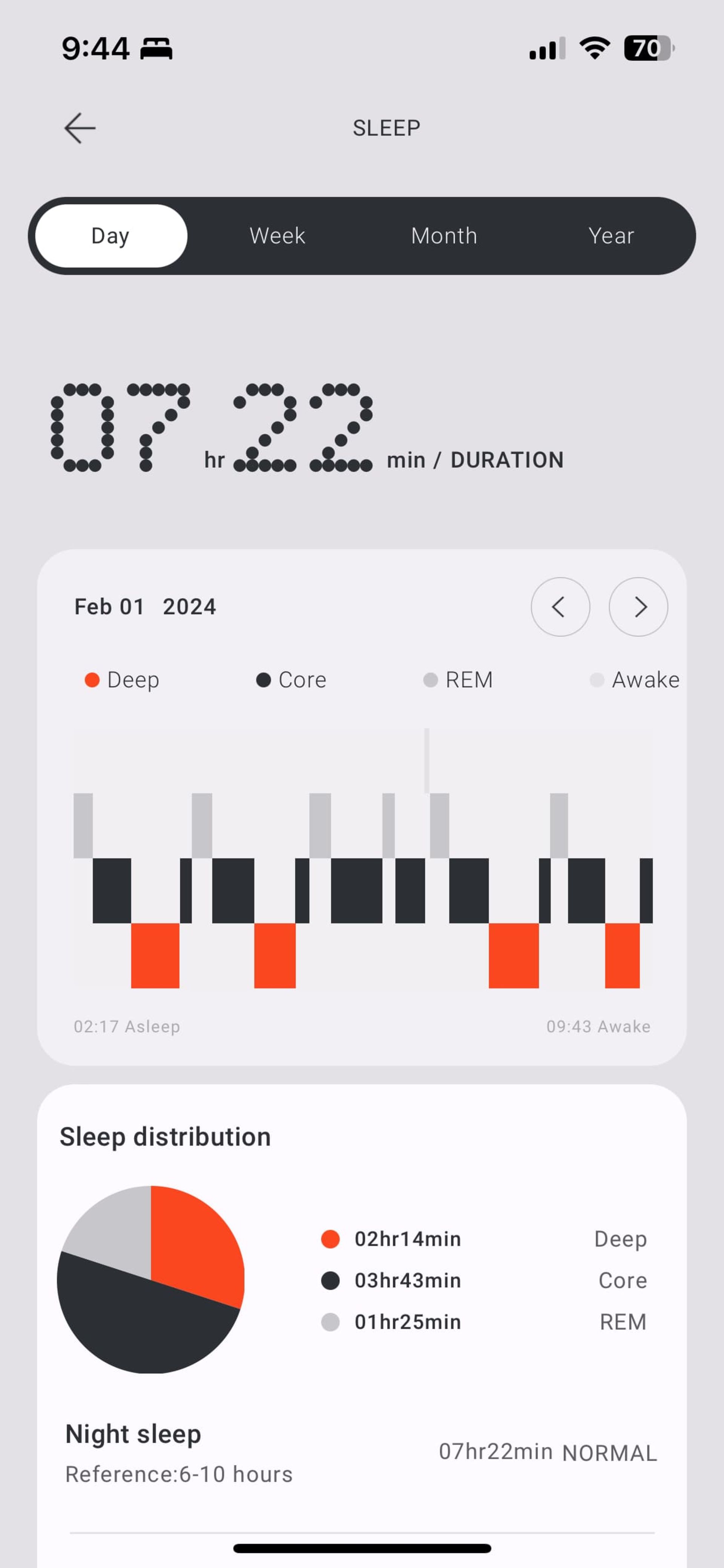 اسکرین‌شات صفحه پایش خواب اپ CMF Watch Pro